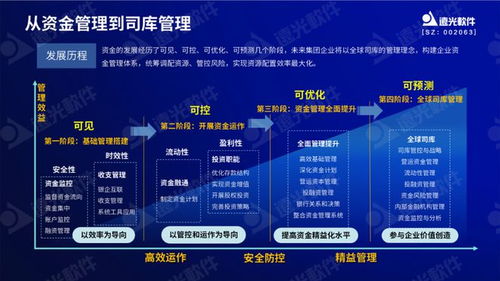遠光軟件兩款產(chǎn)品入選2023全國企業(yè)數(shù)字化轉(zhuǎn)型與賦能典型案例，展現(xiàn)上海軟件代理與開發(fā)新標桿
