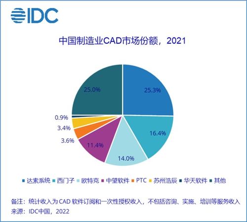浩辰軟件闖關(guān)IPO 業(yè)績(jī)變臉與研發(fā)隱憂(yōu)下的主營(yíng)突圍