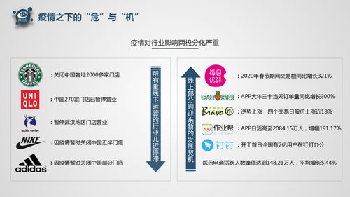 微三云 企業(yè)數(shù)字化解決方案的實(shí)踐者與加盟機(jī)遇