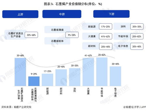重磅 2023年鄭州市石墨烯產(chǎn)業(yè)鏈全景圖譜 附產(chǎn)業(yè)政策 產(chǎn)業(yè)鏈現(xiàn)狀圖譜 產(chǎn)業(yè)資源空間布局 產(chǎn)業(yè)鏈發(fā)展規(guī)劃